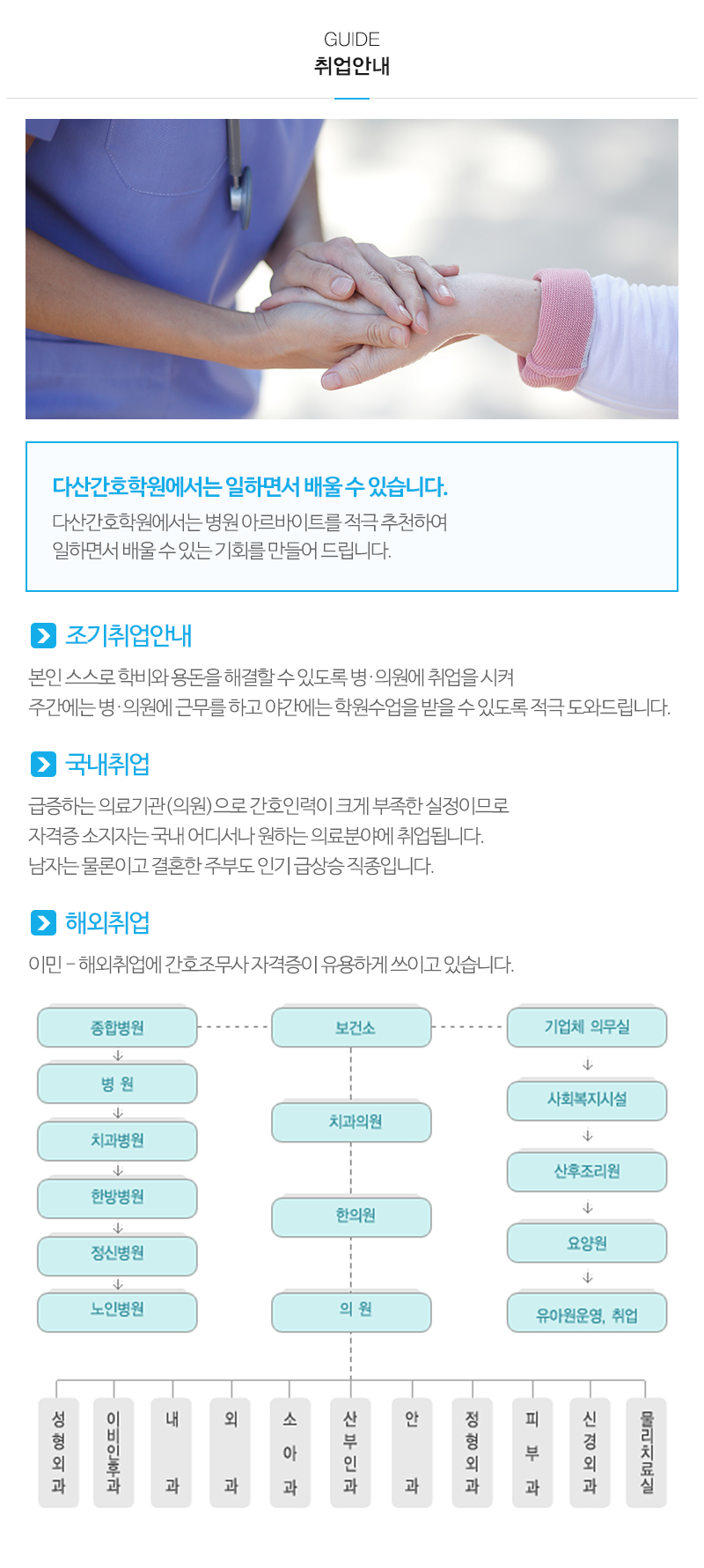 다산간호학원_내용