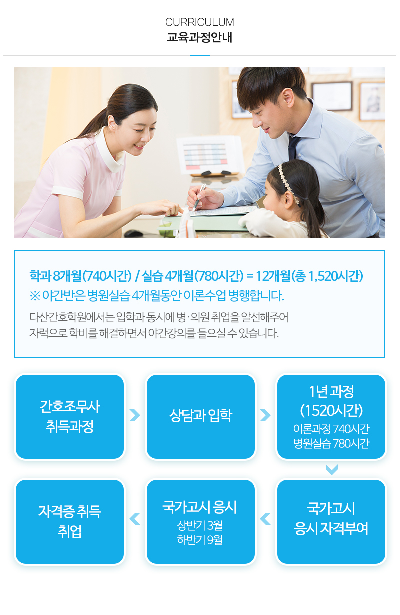 다산간호학원_내용