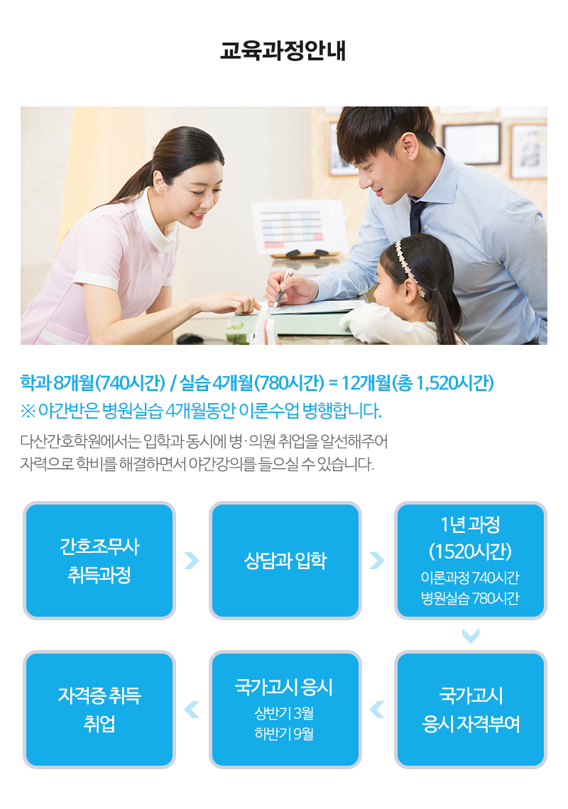 다산간호학원__