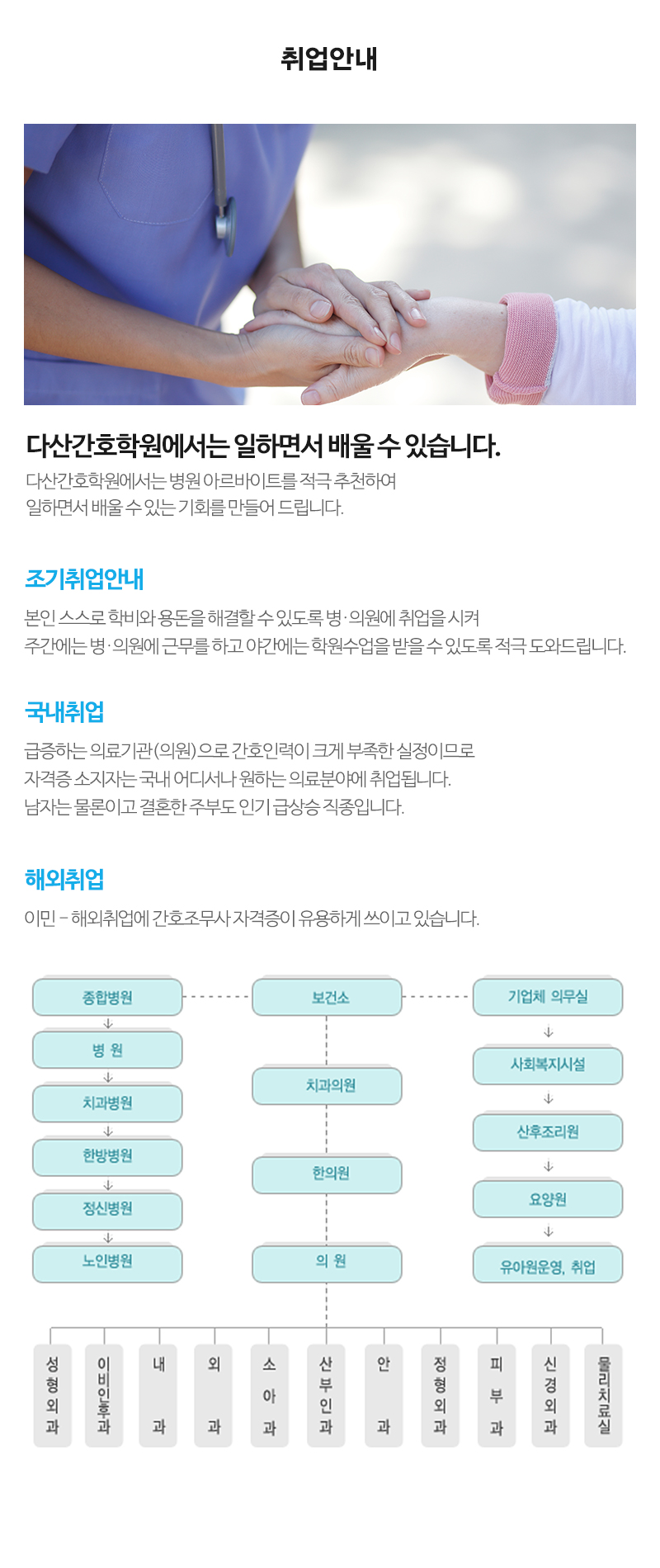 다산간호학원__