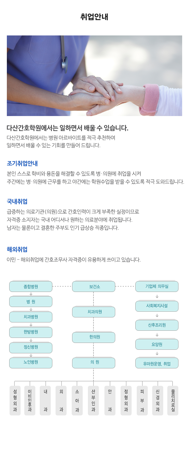 다산간호학원__